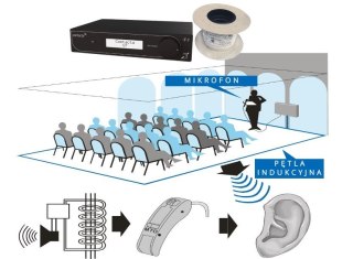 CONTACTA PĘTLA INDUKCYJNA ZESTAW NA SALĘ DO 50M2 (WZMACNIACZ + OKRĄGŁY KABEL DO PĘTLI)