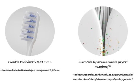 Colgate SlimSoft Dual Action Szczoteczka do Zębów