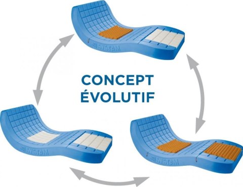 Materac przeciwodleżynowy Viscoflex Evolutive