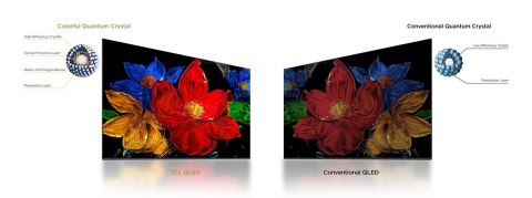 Telewizor 40" TCL 40S59K