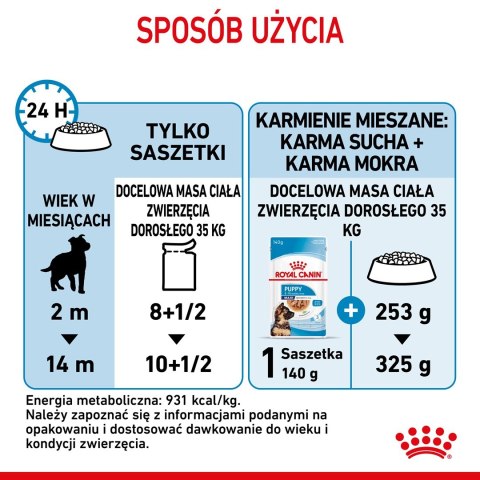 ROYAL CANIN SHN Maxi Puppy w sosie - mokra karma dla szczeniąt - 10x140 g