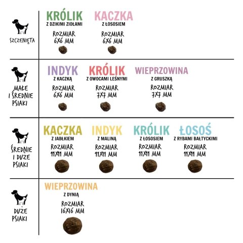 Paka Zwierzaka Seventh Heaven Kaczka z łososiem PUPPY S 3kg