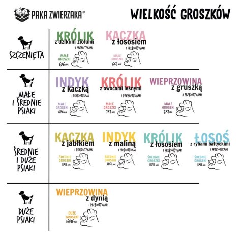 Paka Zwierzaka Seventh Heaven Królik z dzikimi ziołami PUPPY ''S'' 9kg
